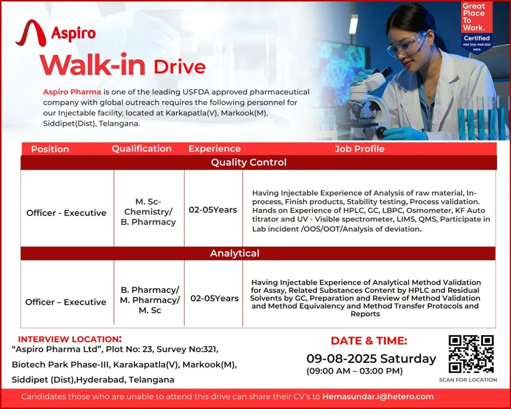 Aspiro Pharma Walk-In for Quality Control / Analytical Departments Aspiro Pharma Walk-In for Quality Control / Analytical Departments