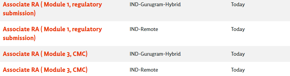 Syneos Health Hiring Regulatory Associates in India (Entry to Associate)