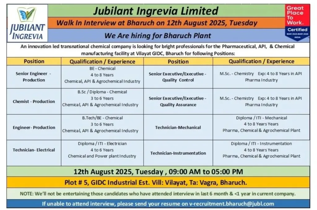 Jubilant Ingrevia Hiring for Production / QA / QC / Electrical / Mechanical / Instrumentation Jubilant Ingrevia Hiring for Production / QA / QC / Electrical / Mechanical / Instrumentation