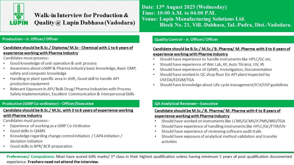Lupin Limited Walk-in interview for Production & QA, QC Job Roles on 13th August 2025 Lupin Limited Walk-in interview for Production & QA, QC Job Roles on 13th August 2025