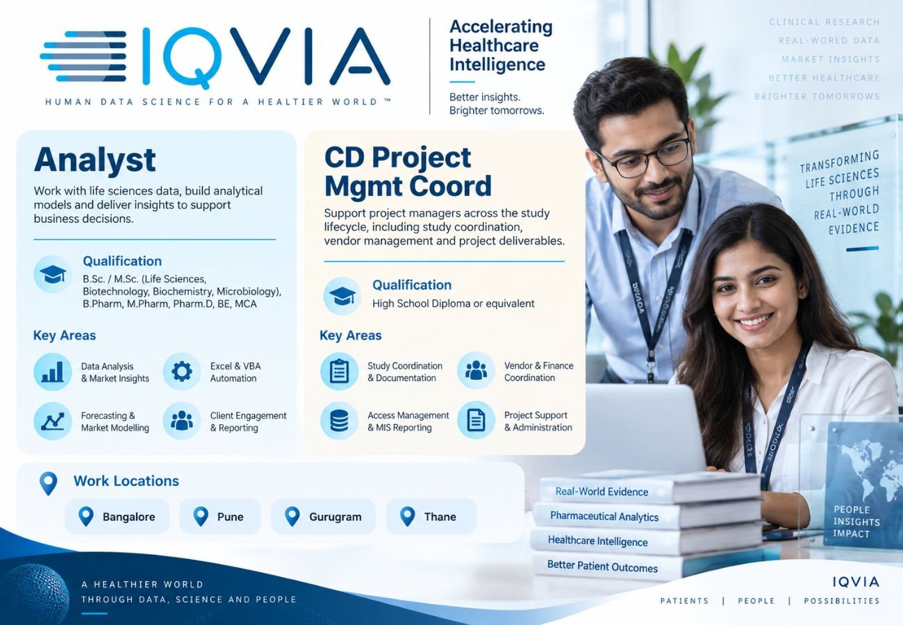 IQVIA Hiring Analyst & CD Project Management Coordinator | Bangalore ...