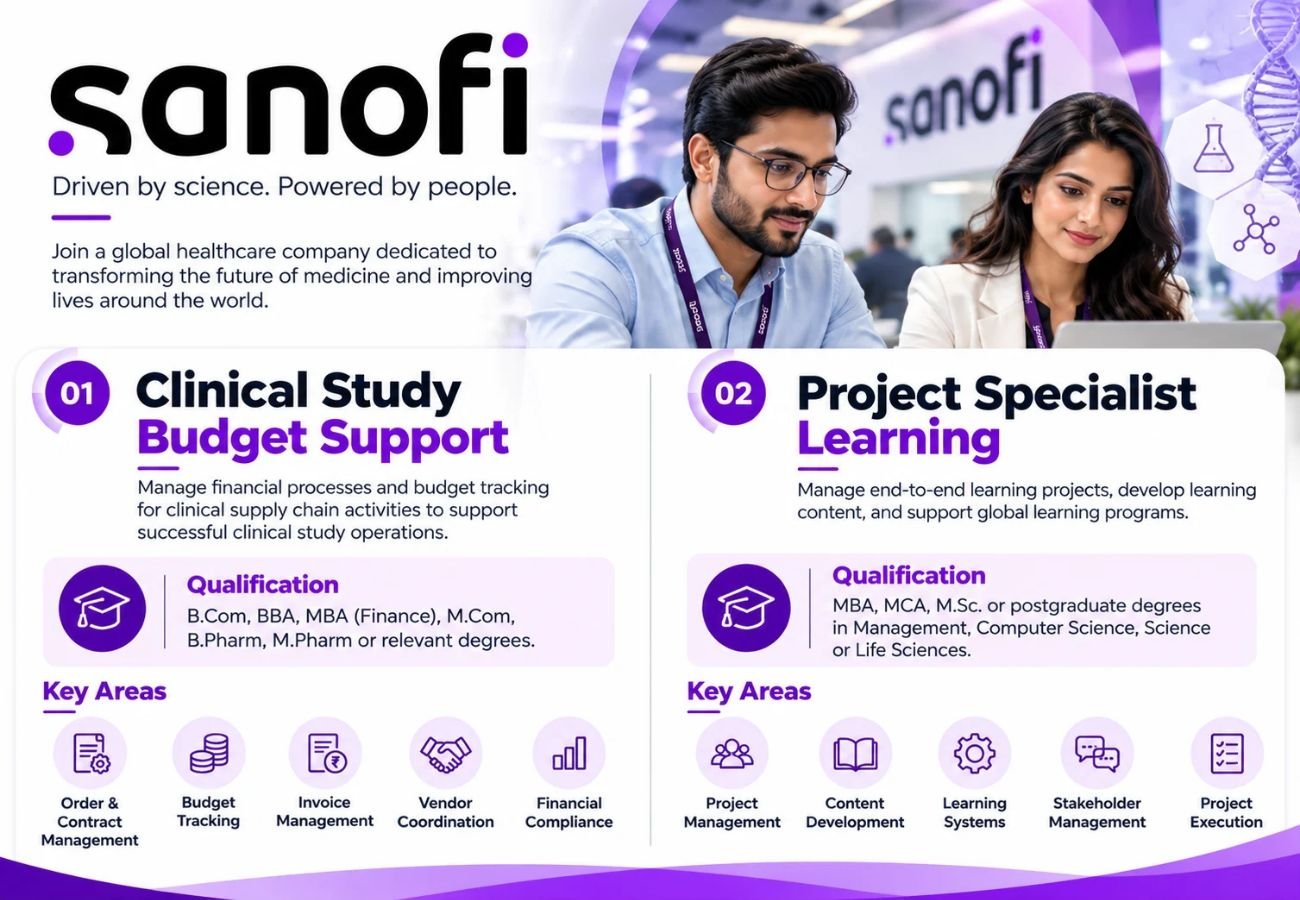 Sanofi Hiring for 2 Positions in Clinical Study Budget Support and ...