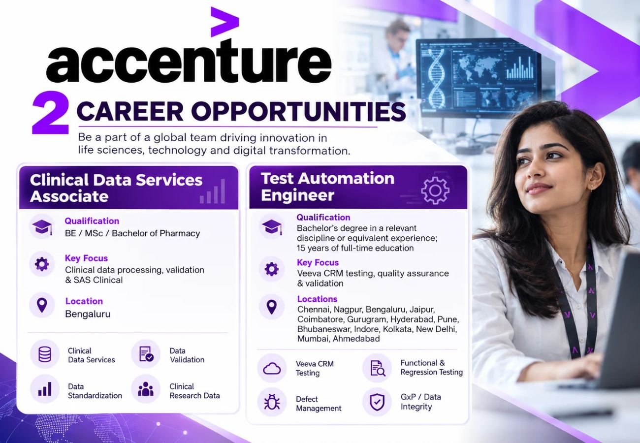 Accenture Testing Accenture Hiring for Clinical Data (SAS) & Test Automation Engineer ...
